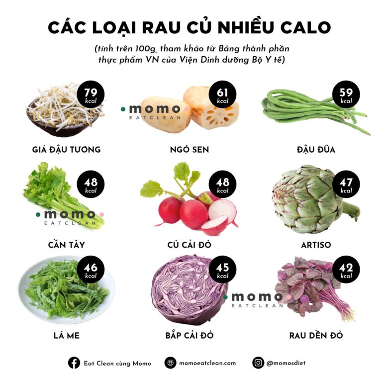 Bảng thành phần dinh dưỡng rau củ quả chi tiết nhất 2021